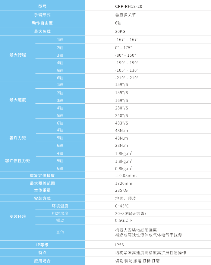 贵阳机器人